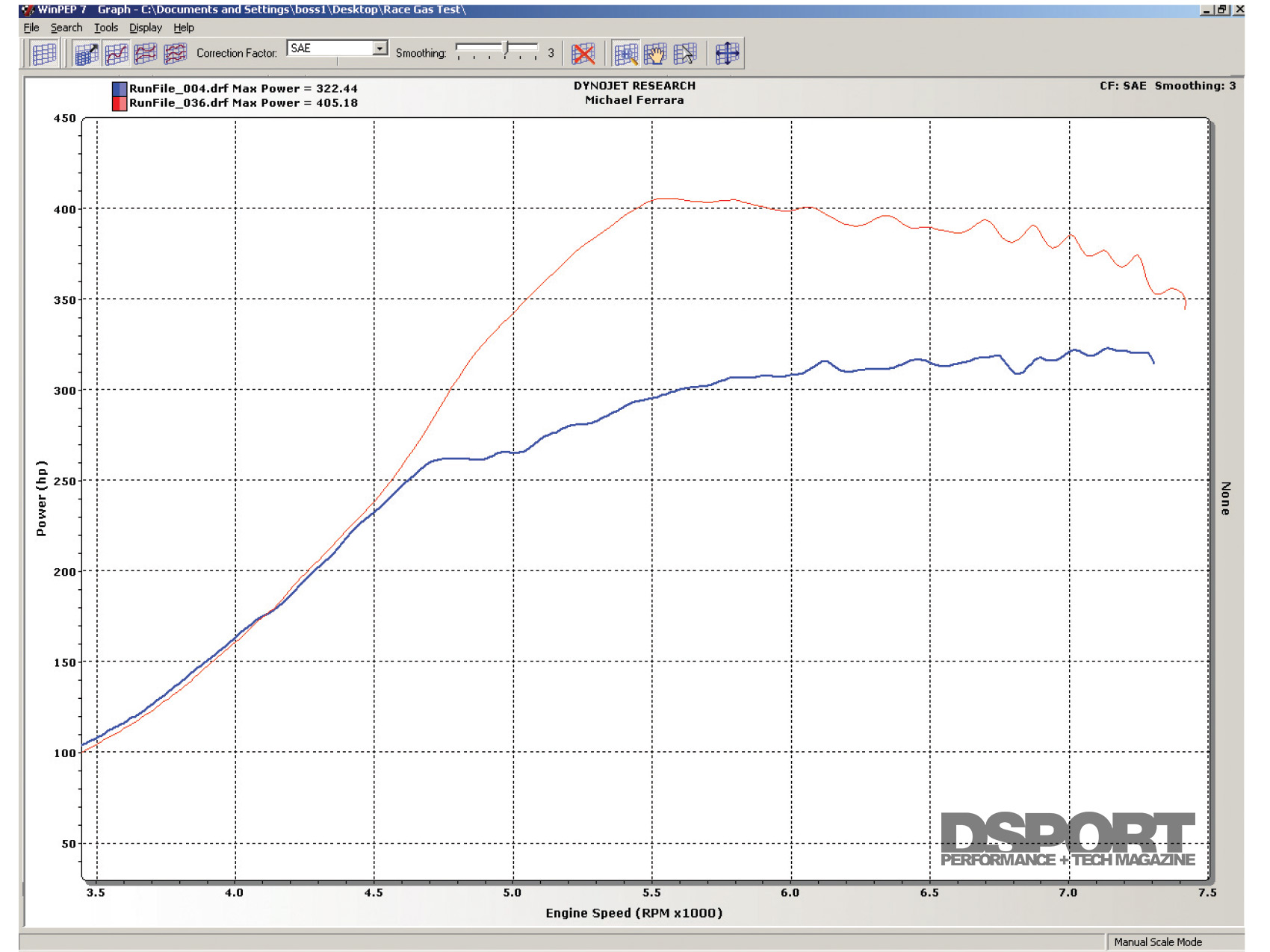 Fuel 101 Pump Unleaded Race Leaded E85 E98 And Methanol The Dyno Says